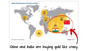 countries2-buying-gold