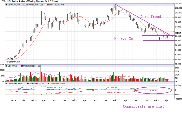 Gold bullion prices and US Dollar Index review